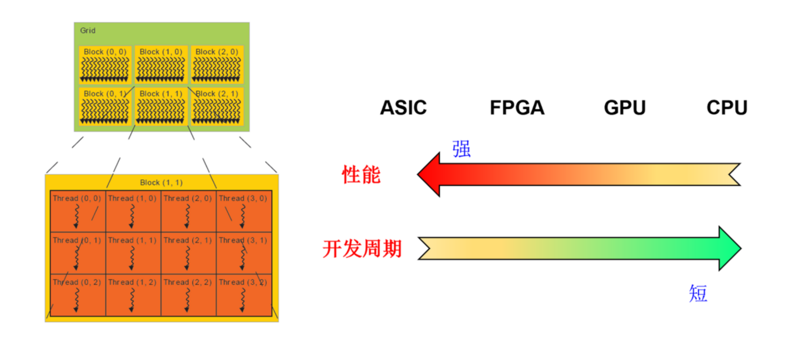 FPGA的优势，很强大 - 第1张