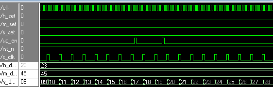 FPGA数字钟设计实现（源码） - 第13张
