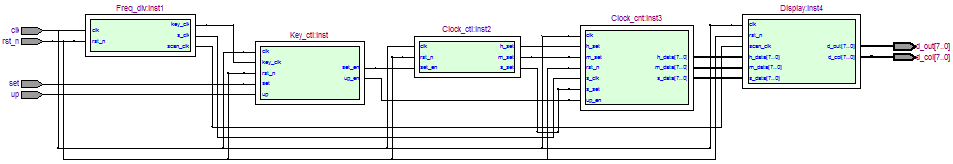 FPGA数字钟设计实现（源码） - 第22张