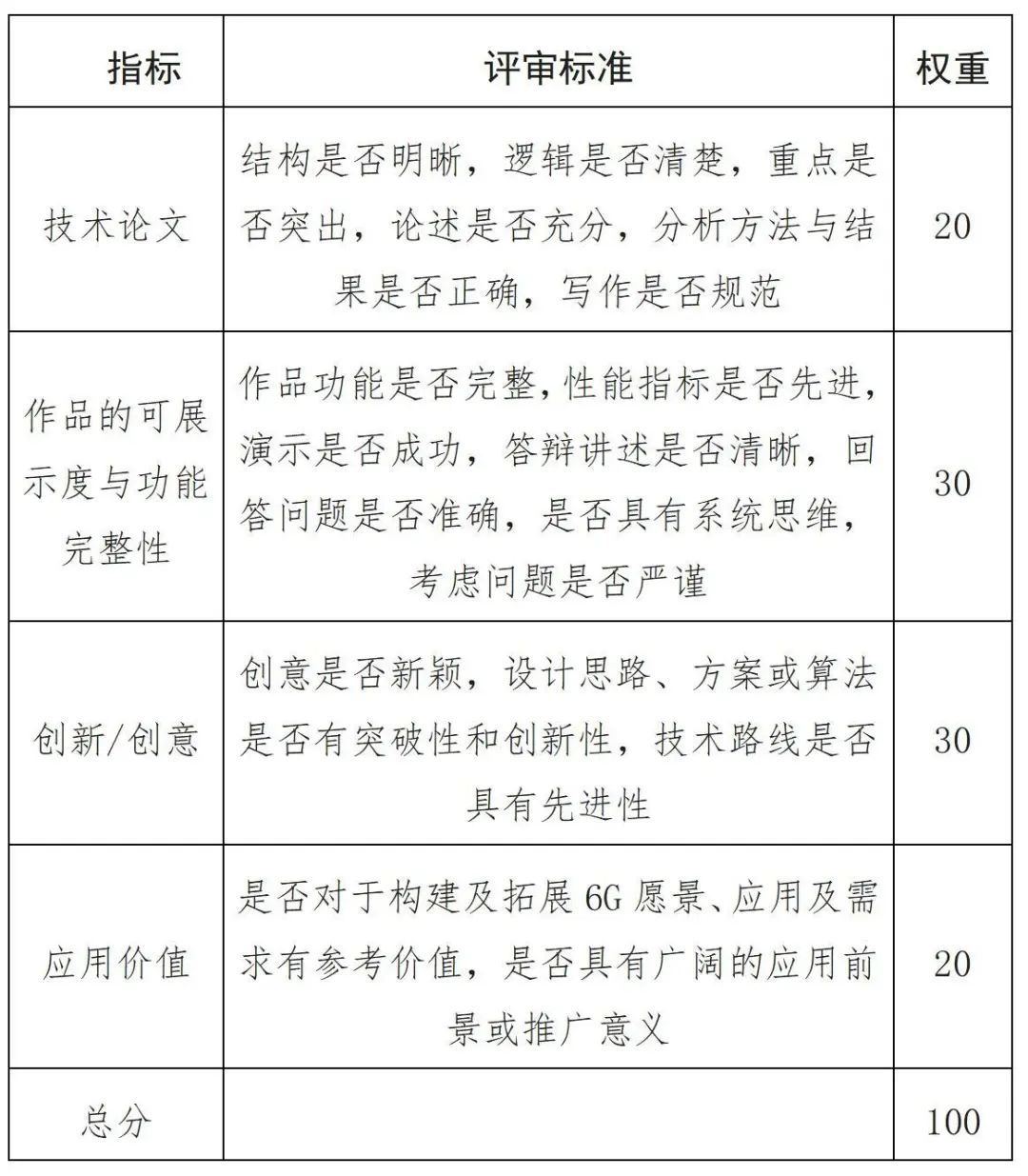 学科竞赛 | 奖金、实习、面试及其他优惠 | “兆易创新杯”第二十届研电赛“华为6G”专向赛参赛说明