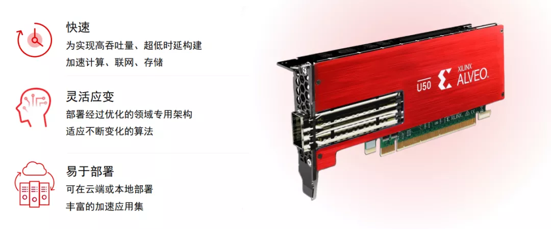 在医疗行业中,FPGA扮演什么角色?