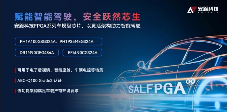 安路科技:国产FPGA创新者,汽车电子赛道加速崛起