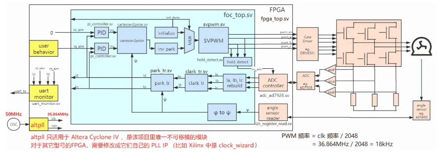 推荐几个让人受益匪浅的FPGA开源项目 - 第1张 - FPGA线上课程平台|最全栈的FPGA学习平台|FPGA工程师认证培训 推荐几个让人受益匪浅的FPGA开源项目 - 第1张