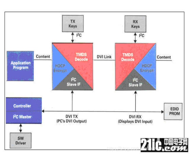 FPGA - 基于FPGA的HDMI显示 - 第4张 - FPGA线上课程平台|最全栈的FPGA学习平台|FPGA工程师认证培训 FPGA - 基于FPGA的HDMI显示 - 第4张