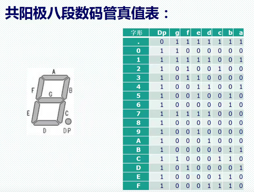 【FPGA实验】数码管静态显示 - 第1张 - FPGA线上课程平台|最全栈的FPGA学习平台|FPGA工程师认证培训 【FPGA实验】数码管静态显示 - 第1张