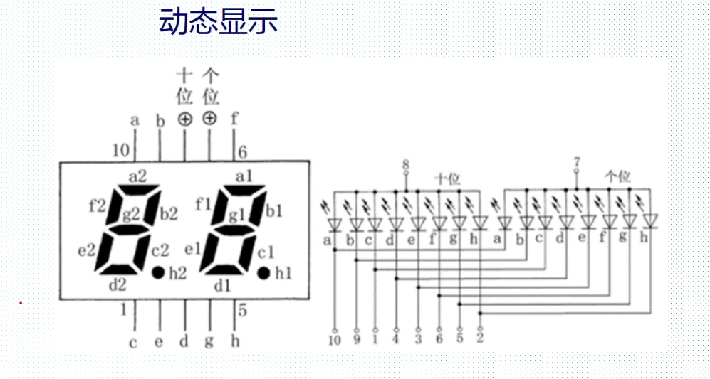 【FPGA实验】数码管动态显示 - 第2张 - FPGA线上课程平台|最全栈的FPGA学习平台|FPGA工程师认证培训 【FPGA实验】数码管动态显示 - 第2张