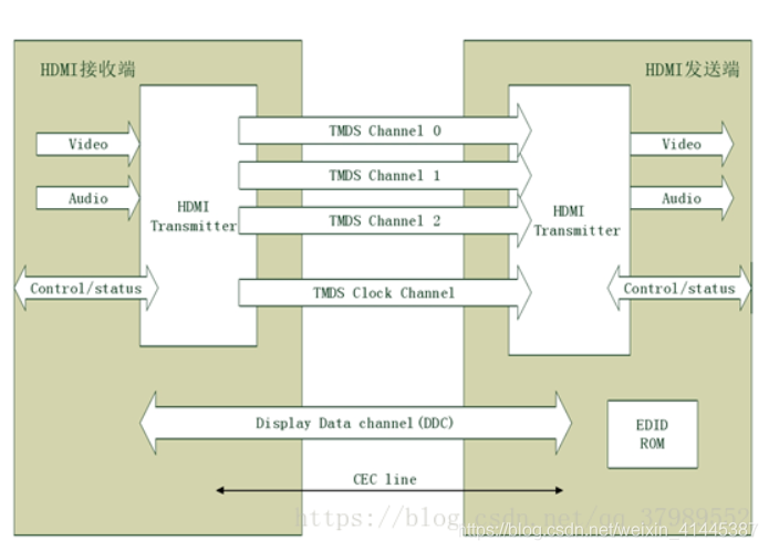 FPGA - 基于FPGA的HDMI显示 - 第6张 - FPGA线上课程平台|最全栈的FPGA学习平台|FPGA工程师认证培训 FPGA - 基于FPGA的HDMI显示 - 第6张