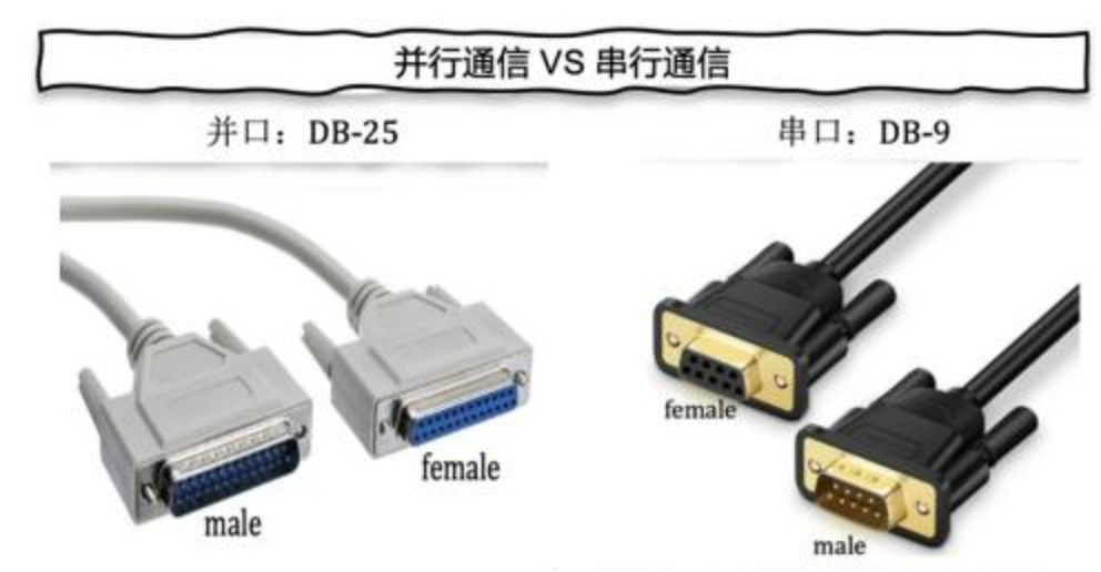 I2C, UART和SPI 三种串口 - 第2张 - FPGA线上课程平台|最全栈的FPGA学习平台|FPGA工程师认证培训 I2C, UART和SPI 三种串口 - 第2张