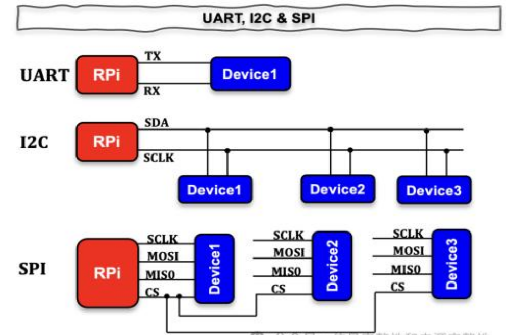 I2C, UART和SPI 三种串口 - 第6张 - FPGA线上课程平台|最全栈的FPGA学习平台|FPGA工程师认证培训 I2C, UART和SPI 三种串口 - 第6张