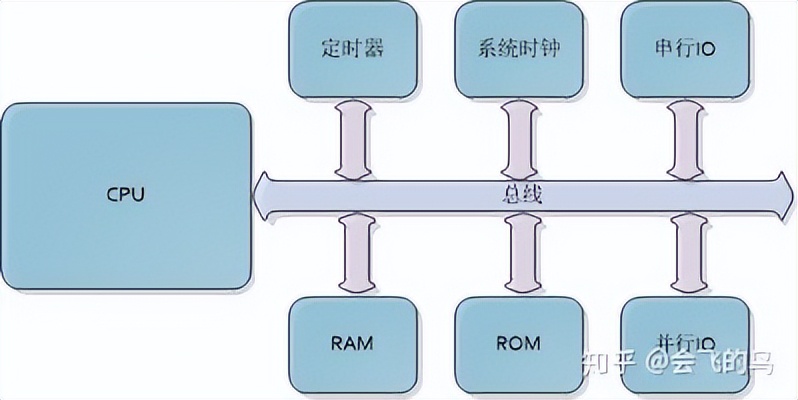 FPGA基本结构、工作原理、芯片设计 - 第3张 - FPGA线上课程平台|最全栈的FPGA学习平台|FPGA工程师认证培训 FPGA基本结构、工作原理、芯片设计 - 第3张