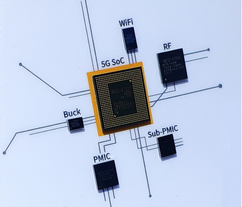 到底什么是ASIC和FPGA? - 第4张 - FPGA线上课程平台|最全栈的FPGA学习平台|FPGA工程师认证培训 到底什么是ASIC和FPGA? - 第4张
