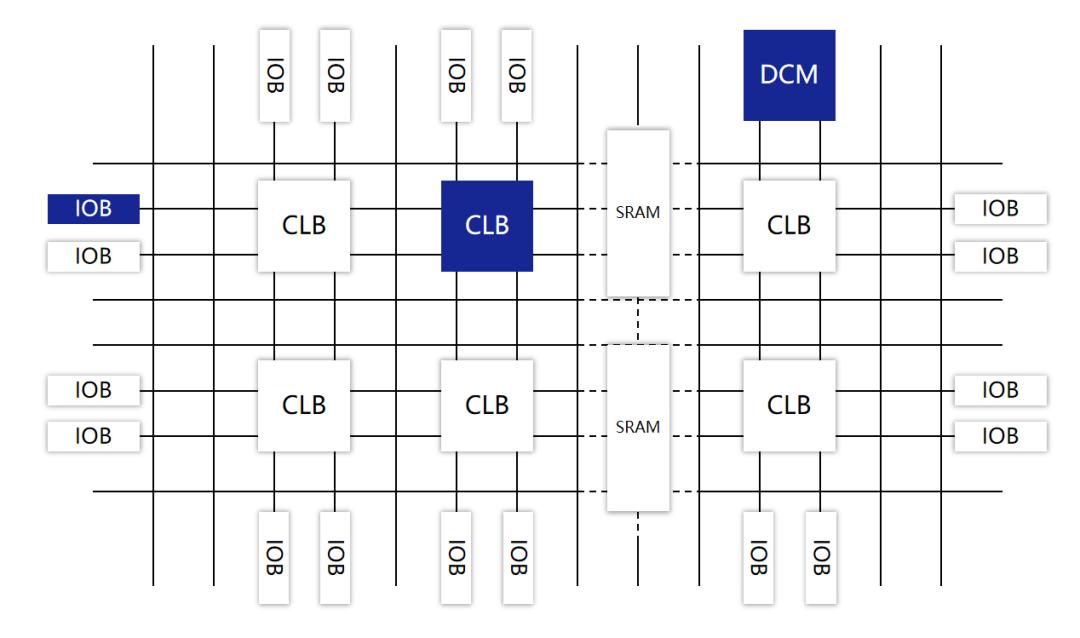到底什么是ASIC和FPGA? - 第6张 - FPGA线上课程平台|最全栈的FPGA学习平台|FPGA工程师认证培训 到底什么是ASIC和FPGA? - 第6张