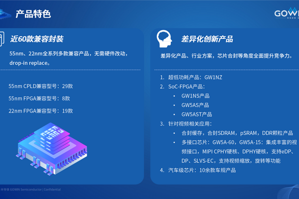 高云半导体荣获“2024年度电子元器件行业国产品牌FPGA/处理器创新成长企业”
