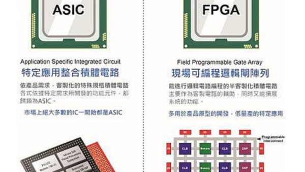 ASIC与FPGA设计哪个前景更好？