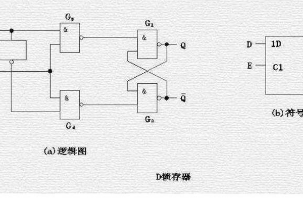 FPGA笔试题分享