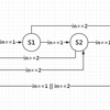 状态机的Verilog写法