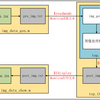 Modelsim联合Matlab搭建FPGA图像仿真平台