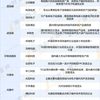 华为海思芯片产业链