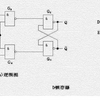 FPGA笔试题分享