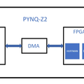 基于 FPGA 的压缩算法加速实现