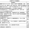 从研发投入剖析全球FPGA发展态势：安路科技77.84%研发占比欲突围