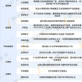 华为海思芯片产业链
